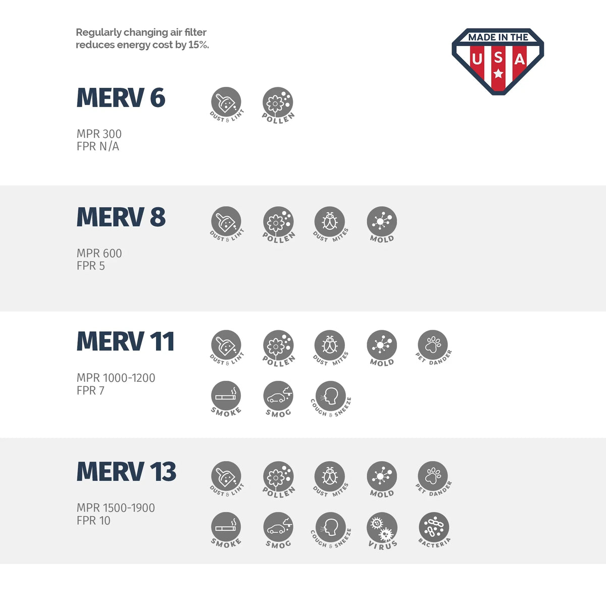 Aerostar 16x25x2 MERV 8, Air Filter, 16x25x2, Box of 4