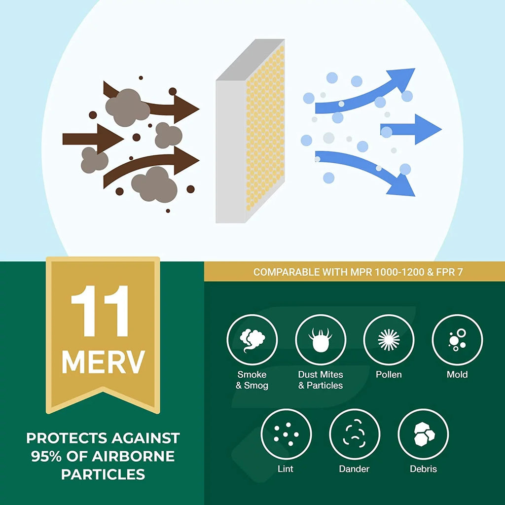 Filterbuy 16x21x1 MERV 11 Pleated HVAC AC Furnace Air Filters (6-Pack)