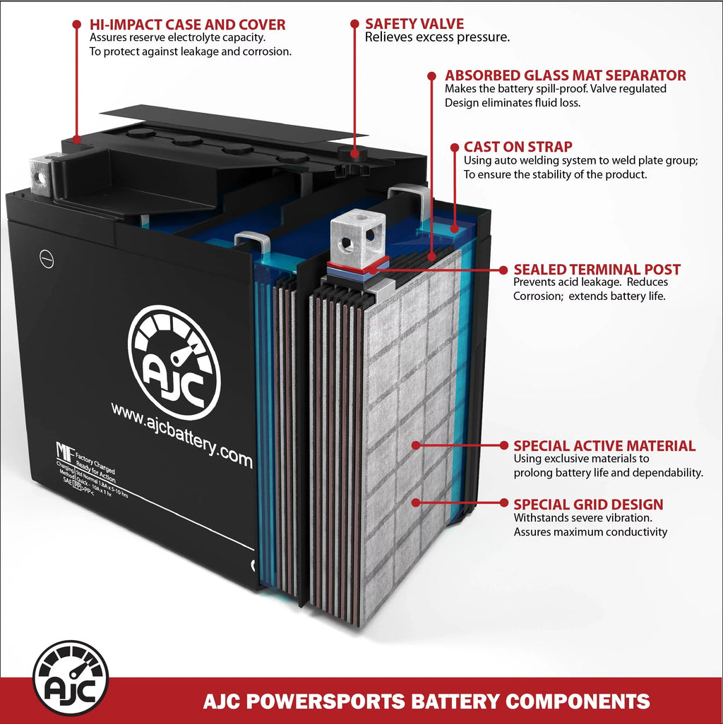 AJC Pro Battery Compatible with Bombardier GTx 600 Ho 593CC Snowmobile Replacement Battery (2005)