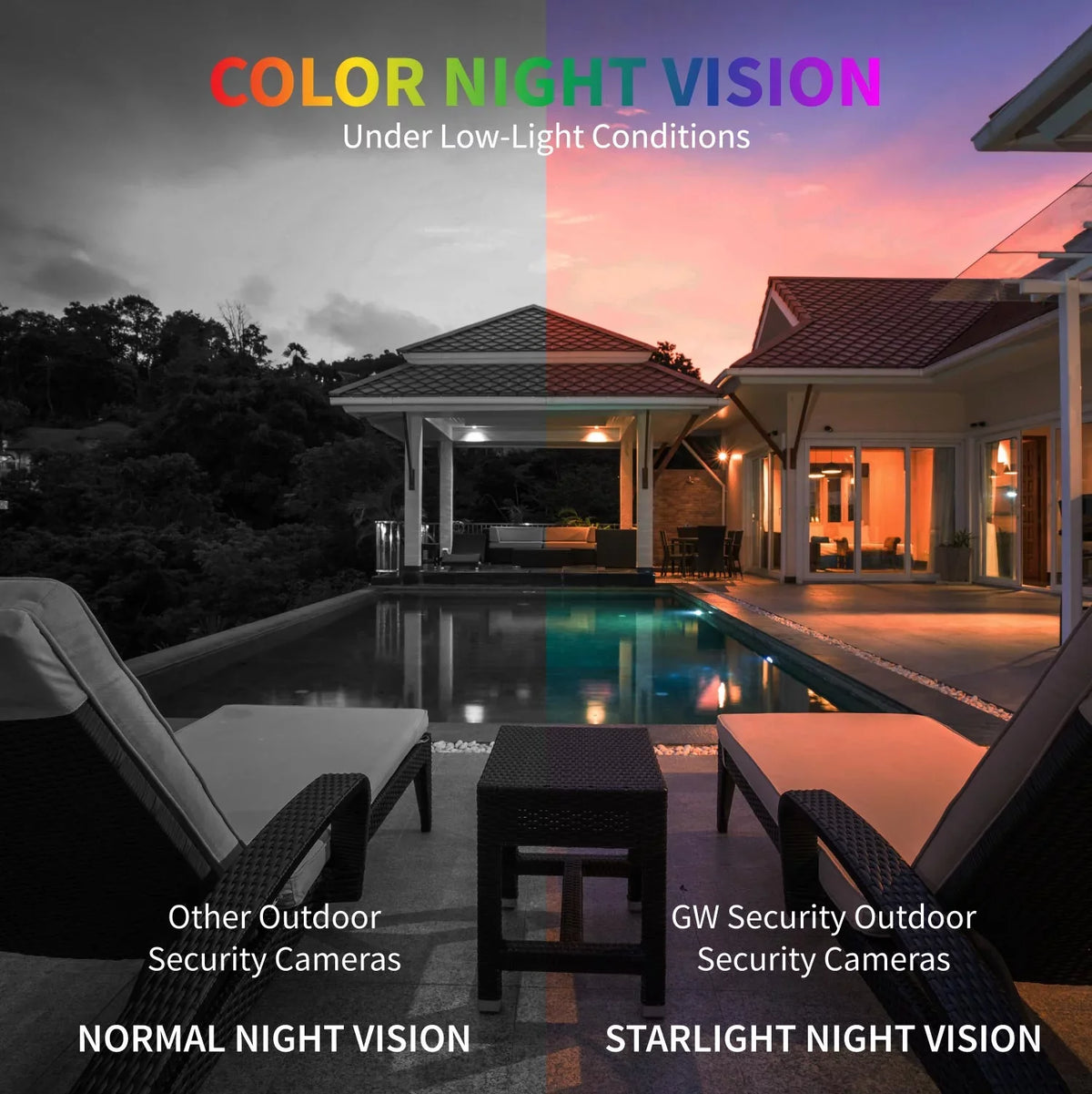 GW 16 Channel 4K NVR 8MP (3840x2160) H.265+ Starvis Starlight Smart AI Security Camera System - 8 x UltraHD 4K Human Detection PoE IP Dome Camera - 8MP (Two Times The Resolution of 4MP HD)